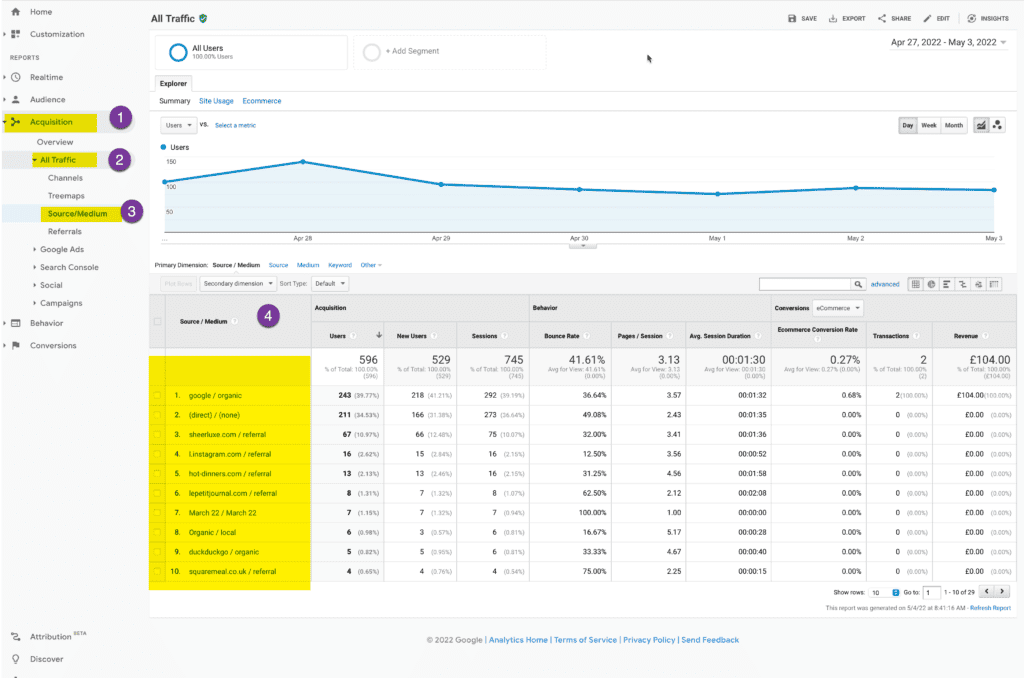 Google Analytics traffic by Source / Medium before Google My Business Traffic