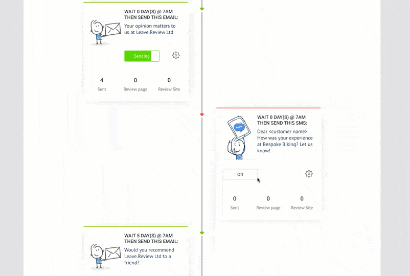 review request by email and sms review request by email and sms